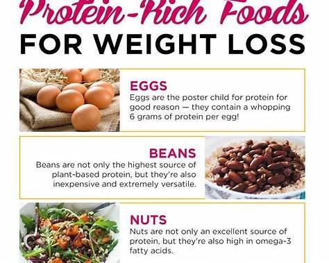 Best Protein Foods for Weight Loss – 15 Powerful Foods That Burn Fat Naturally