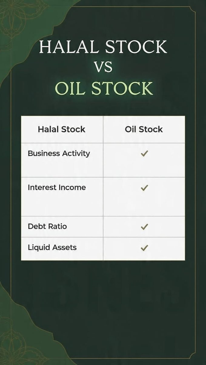 Halal stock vs Oil stock